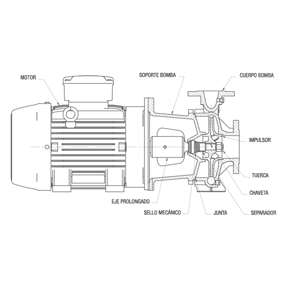 Bomba centrífuga monoblock3