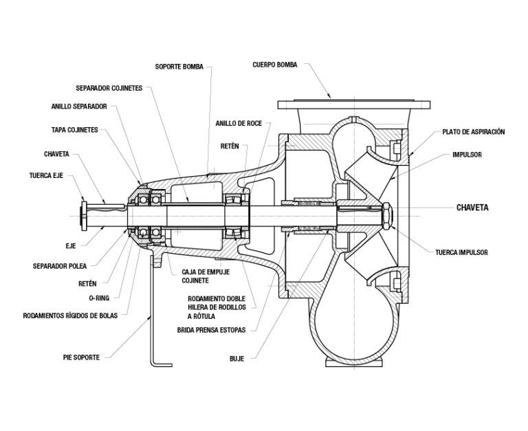 bomba axial