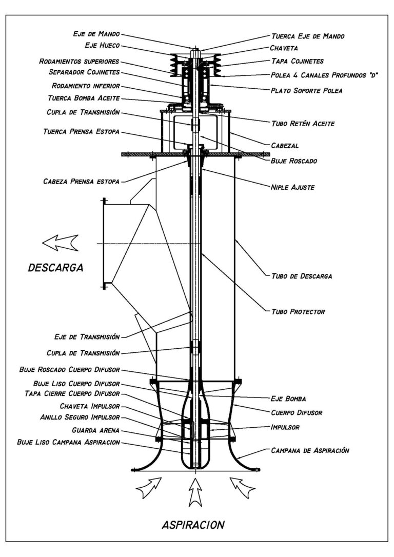Despiece bomba axial HVF 51x60